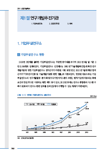 1-1 기업부설연구소